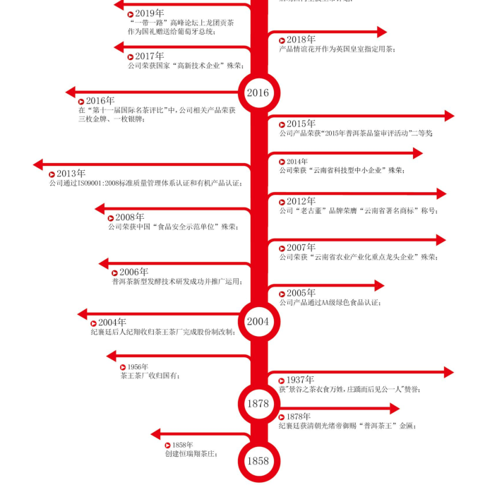 2024年免费资科大全